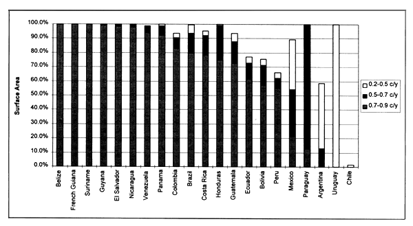Figure 3.22