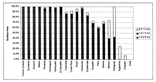 Figure 3.25