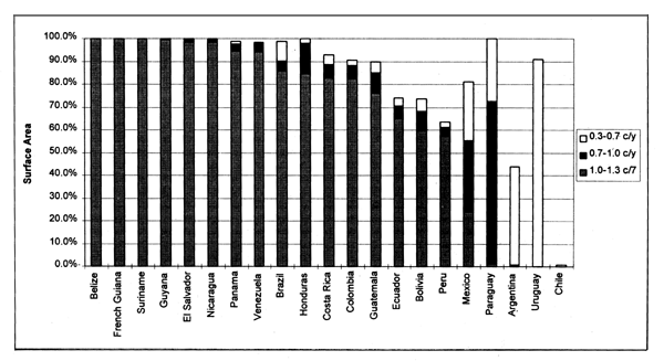 Figure 3.26