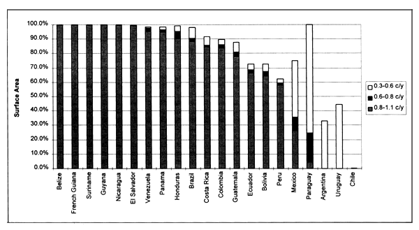 Figure 3.27