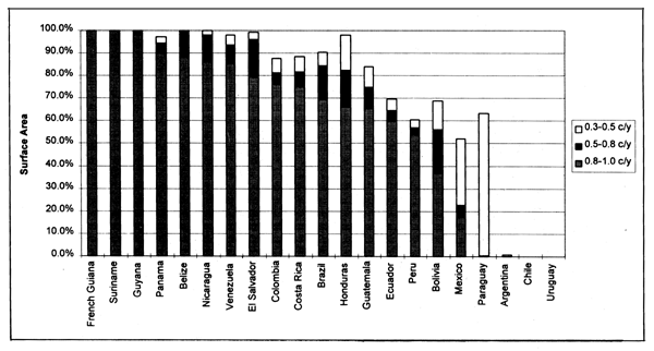 Figure 3.28