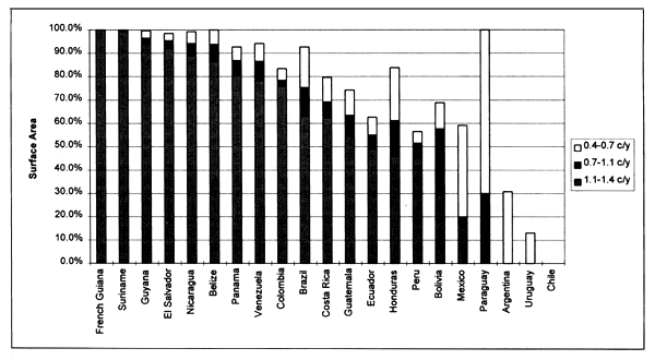 Figure 3.31