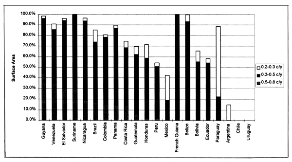 Figure 3.33