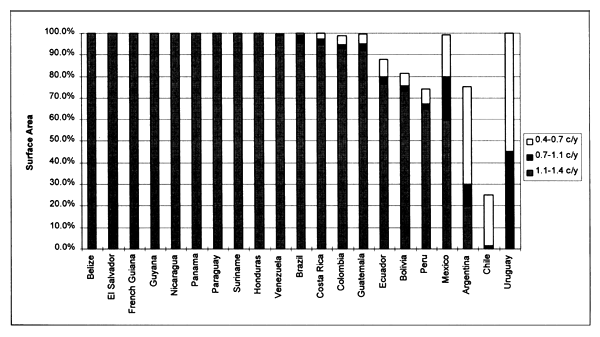Figure 3.37