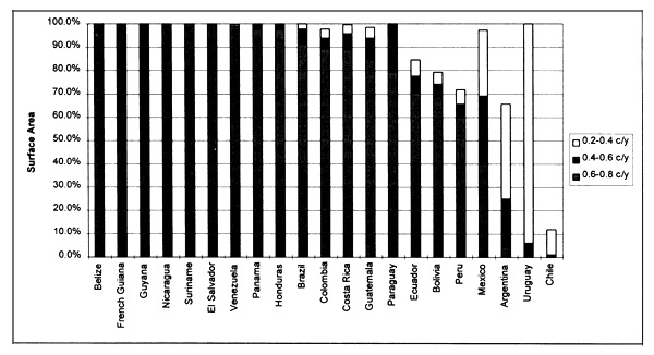 Figure 3.38