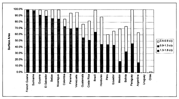 Figure 3.41