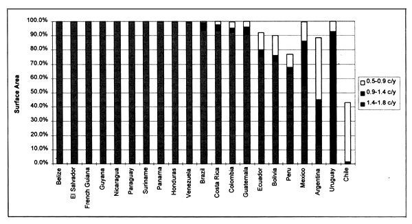 Figure 3.42