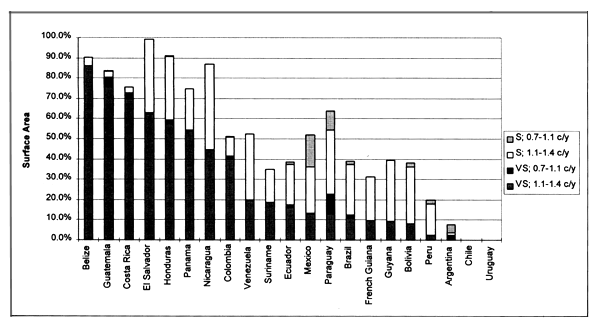 Figure 3.48