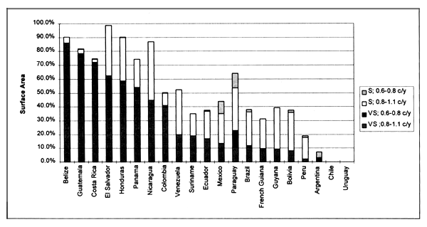 Figure 3.49