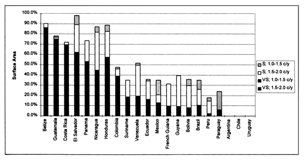 Figure 3.53