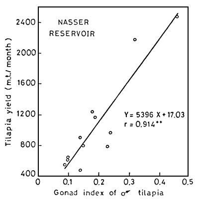 Figure 23