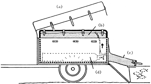 Figure 19