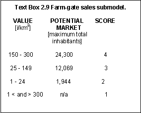 2.9.gif (3101 bytes)