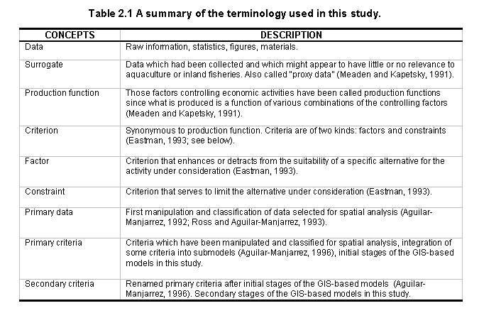 Tab2.1.gif (13292 bytes)