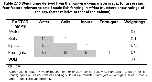 Tab2.10.gif (8934 bytes)