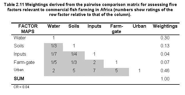 Tab2.11.gif (7985 bytes)