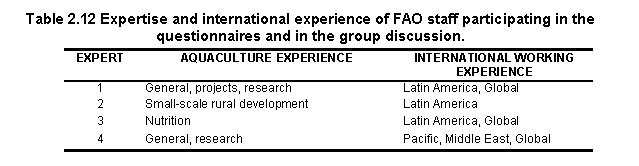 Tab2.12.gif (4568 bytes)