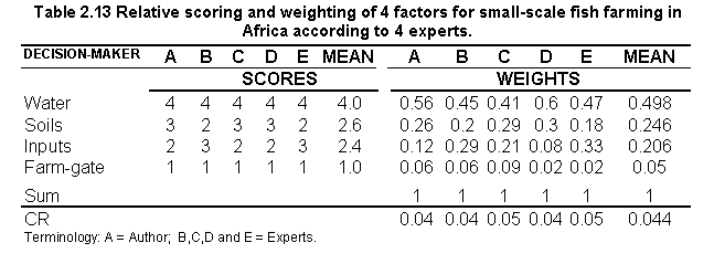 Tab2.13.gif (6787 bytes)