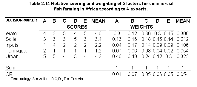 Tab2.14.gif (7575 bytes)