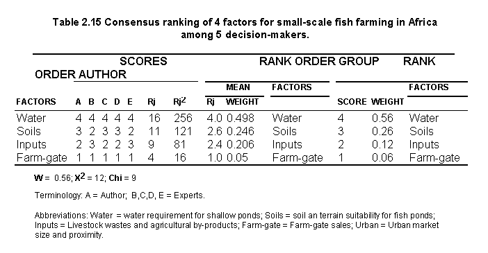 Tab2.15.gif (9054 bytes)
