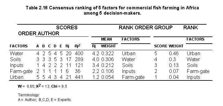 Tab2.16.gif (8079 bytes)