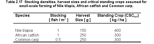 Tab2.17.gif (4811 bytes)