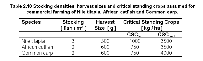 Tab2.18.gif (5176 bytes)