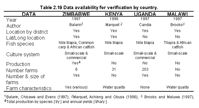 Tab2.19.gif (8349 bytes)