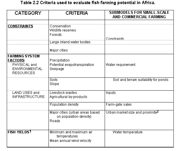 Tab2.2.gif (10452 bytes)