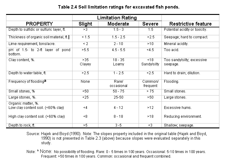 Tab2.4.gif (15566 bytes)