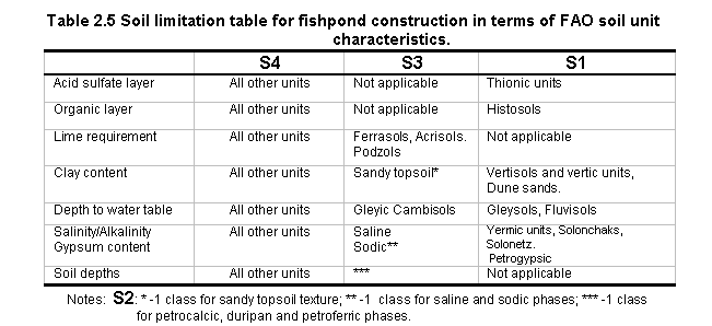 Tab2.5.gif (8721 bytes)