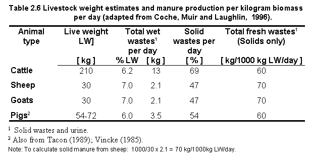 Tab2.6.gif (7536 bytes)