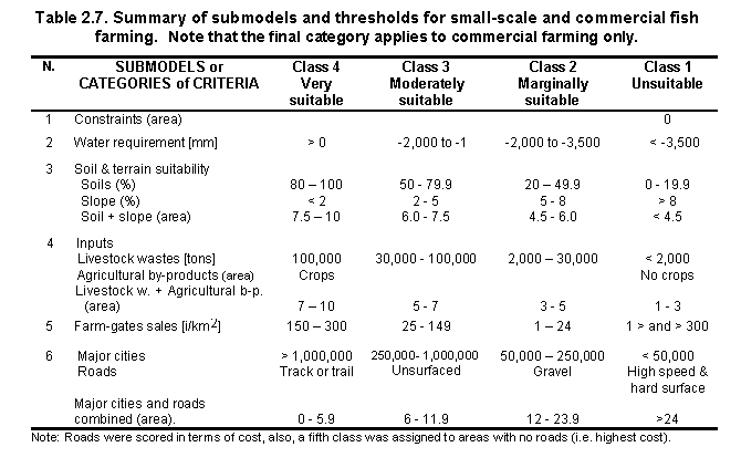Tab2.7.gif (10436 bytes)