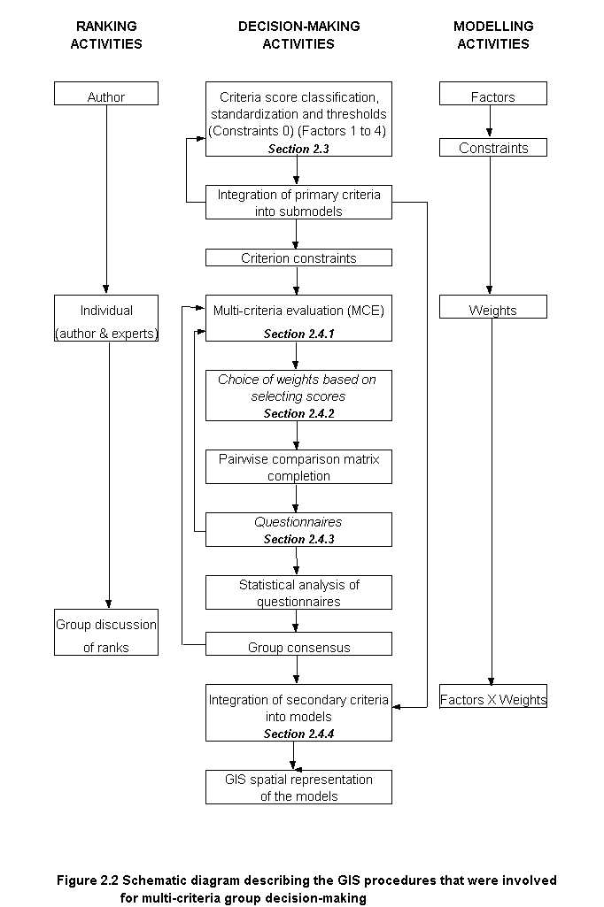 fig2.2.gif (16649 bytes)