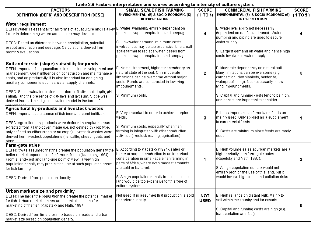 tab2.9.gif (35303 bytes)