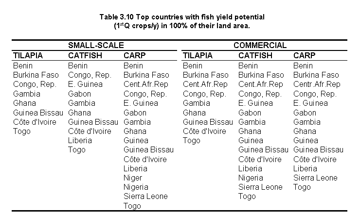 tab3.10.gif (11510 bytes)