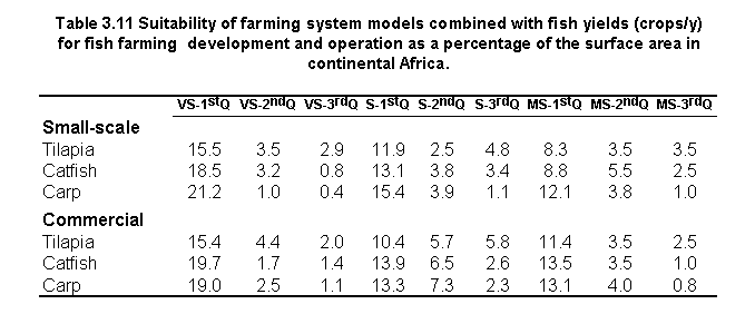 tab3.11.gif (7403 bytes)
