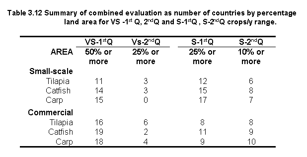 tab3.12.gif (5652 bytes)