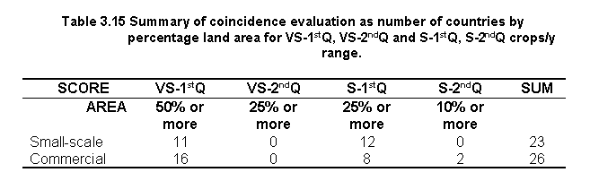 tab3.15.gif (4805 bytes)