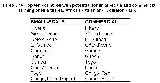 tab3.16.gif (5297 bytes)