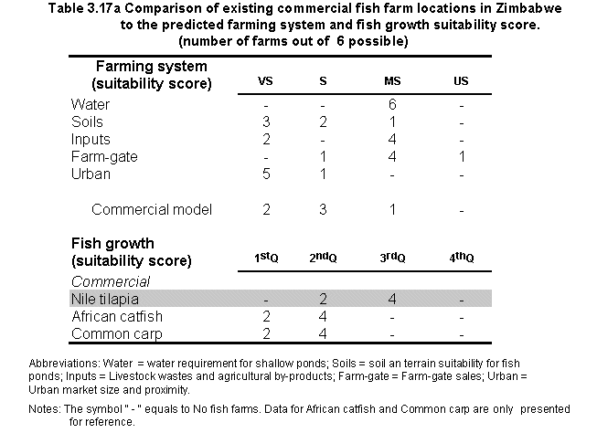 tab3.17a.gif (10139 bytes)