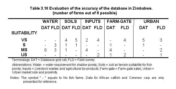 tab3.18.gif (8508 bytes)