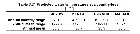 tab3.21.gif (3706 bytes)