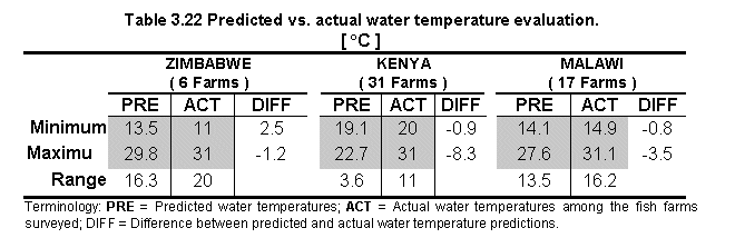 tab3.22.gif (8608 bytes)