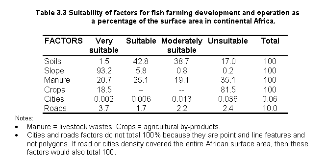 tab3.3.gif (8243 bytes)