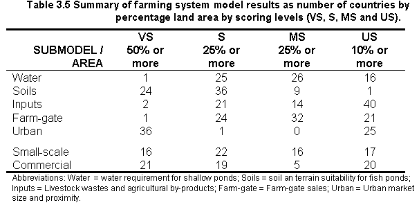 tab3.5.gif (7311 bytes)