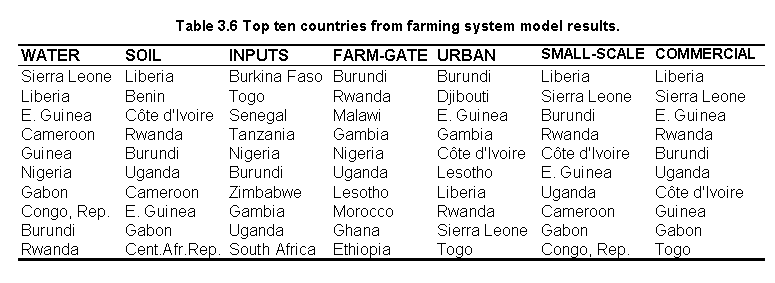 tab3.6.gif (10069 bytes)
