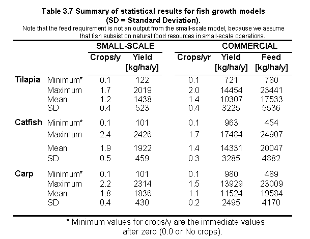 tab3.7.gif (10774 bytes)