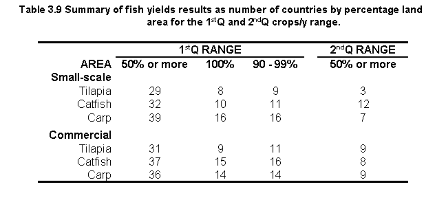 tab3.9.gif (5354 bytes)