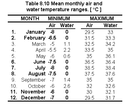 tab8.10.gif (6505 bytes)